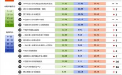 广州2018医院收入（广州市医生收入）