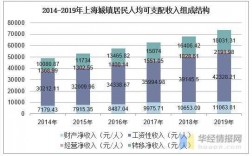 上海居委工作收入（上海居委会收入）