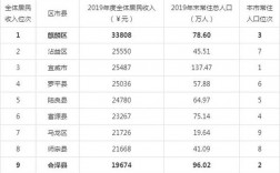 曲靖城镇人均收入（曲靖市人均可支配收入是多少）