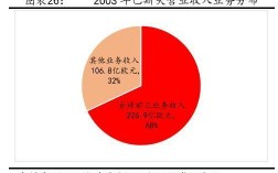 巴斯夫收入待遇（巴斯夫正式员工待遇）