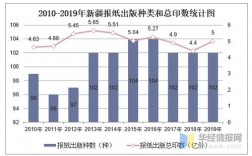 新疆报纸编辑收入（新疆报纸编辑收入怎么样）