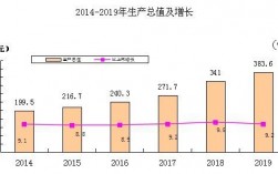 2014蒙城经济收入（2019年蒙城gdp）