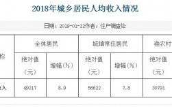 舟山月收入（舟山人平均收入多少）