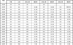 天津11k收入（天津工资收入水平）