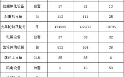 太原重工收入（太原重工营收）