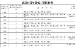 成都收入标准2015年的简单介绍