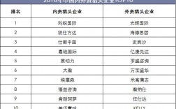 猎头公司收入（猎头公司 收入）