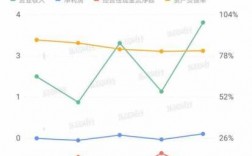 正荣地产薪资收入（正荣地产工作强度大吗）