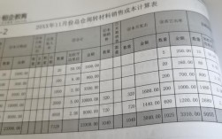 收入销售结转（销售收入结转成本分录）