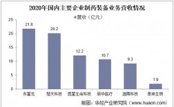 中新药业收入（中新药业潜力巨大）