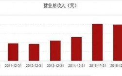 恒生电子主营收入（恒生电子2020营收）