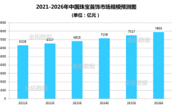 成都珠宝销售收入（成都珠宝市场数据分析）