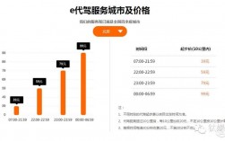 深圳滴滴代驾收入（深圳滴滴代驾司机一月收入）