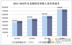 东北制药工资收入（东北制药工资收入怎么样）