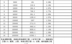 甲方监理收入（工程监理 收入）