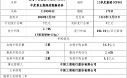 珠海华发集团收入（珠海华发集团收入如何）