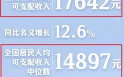 国家收入改革（收入分配改革2021）