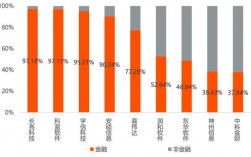 it收入（it收入高过金融）