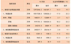 山东邮政保险收入（山东邮政21年工资待遇）