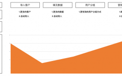 b端收入（B端收入是什么意思）