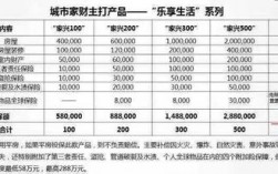 代查勘收入（保险代查勘费收费标准）