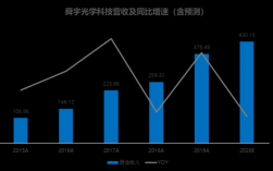 舜宇光学收入（舜宇光学是500强吗）