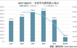 华为集团销售收入（华为集团销售收入多少）