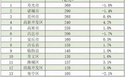 青州2016年总收入（青州历年gdp）