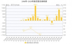 新安县均收入（新安县人均收入）