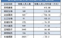 县级医药代表收入（做医药代表收入高吗）