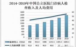 医学检验收入（医学检验收入包括哪些）