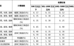 造价咨询收入低（造价咨询 收入）