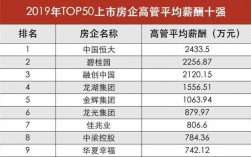 恒大经理收入（恒大地区公司总经理年薪）