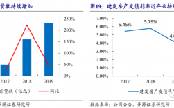 建发集团2017收入（建发集团2019年营业收入）