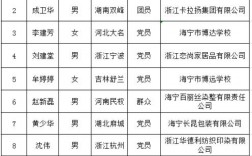 海宁人正常月收入（海宁市2020年人均收入）