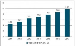 公园上班收入（公园上班收入多少）