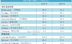 跑卫材收入（跑卫材一年能赚多少钱）