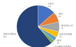 法律专业就业收入（法律就业前景和薪水）