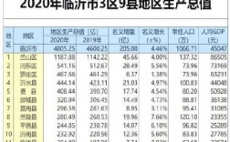 费县财政收入2017（费县财政收入2021）