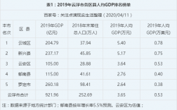 罗定2015财政收入（2020罗定gdp）