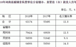 洛阳月收入（洛阳月收入中位数）