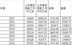 2014西安收入（2014年西安市在岗职工平均工资）