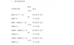 饭店经理年收入（饭店经理提成按什么比例）