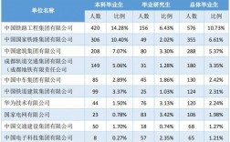 西南交大收入（西南交通大学毕业生薪酬水平）