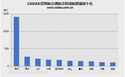 2018昆明航空营业收入（昆明航空公司有多少员工）