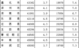 迁安财政收入2016（迁安市2020年财政收入是多少）