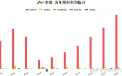 泸州老窖集团销售收入（泸州老窖集团销售收入怎么样）