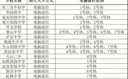 上海中学教师年收入（上海中学教师年收入多少）