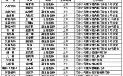 瑞金医院大夫月收入（瑞金医院大夫月收入多少钱）