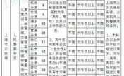 上海公安收入（上海公安收入水平在公务员中属于什么水平）